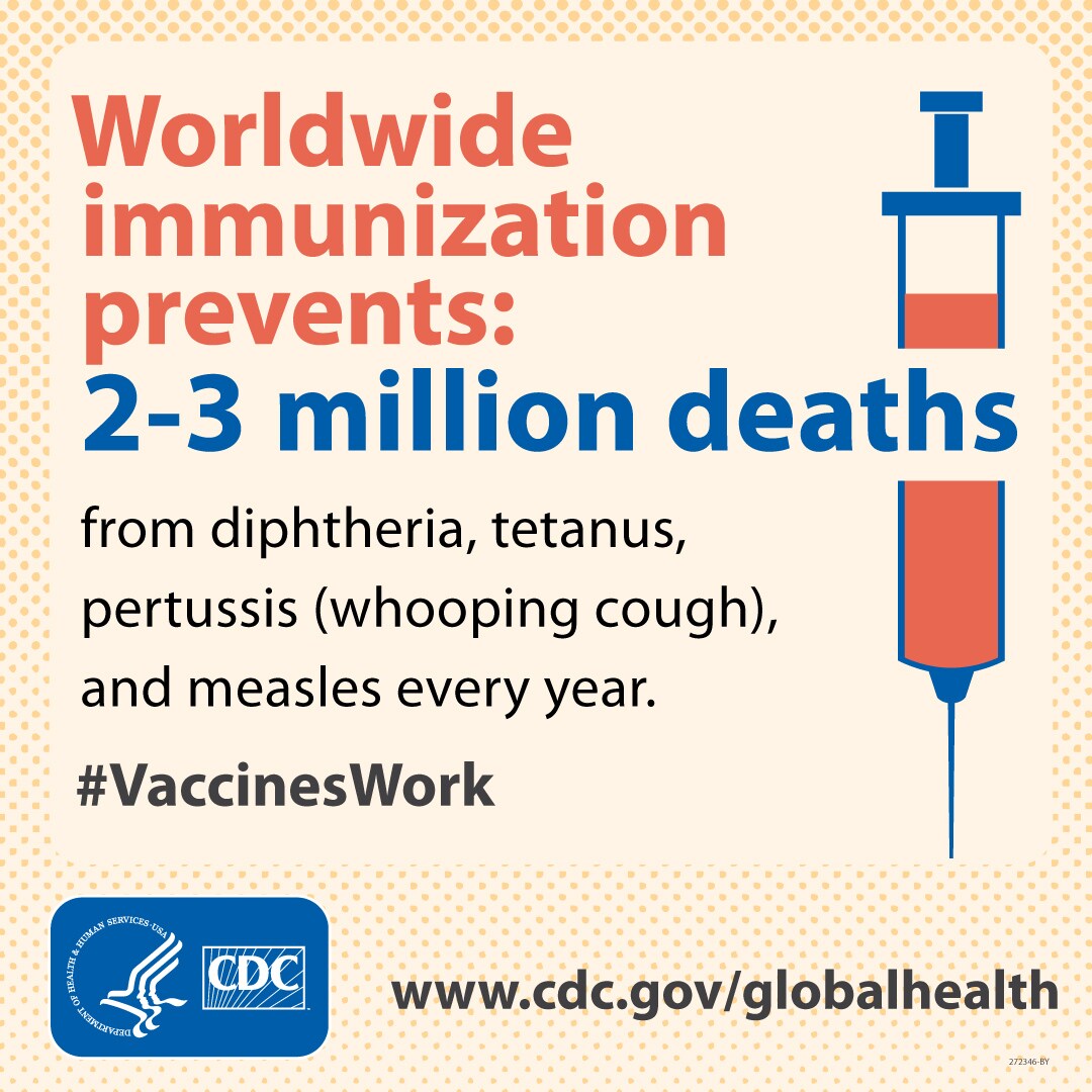Worldwide Immunization Prevents: 2-3 Million Deaths