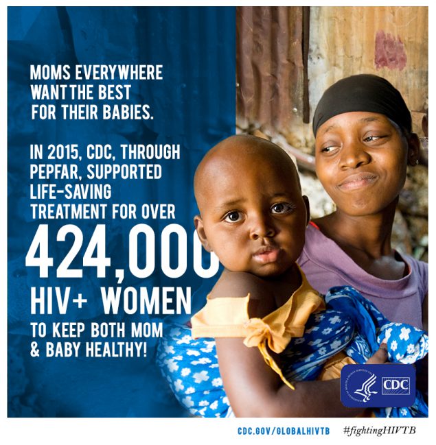 In 2015, CDC, Through PEPFAR supported life-saving treatment for over 424,000 HIV+ Women