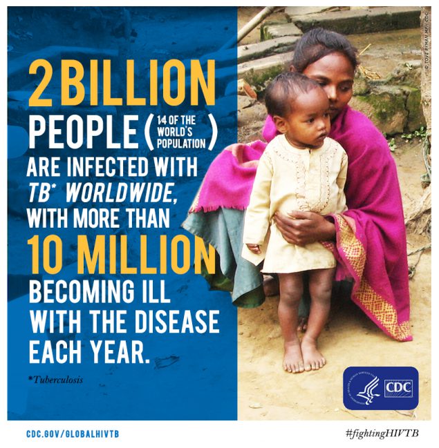 One-fourth of the world’s population is infected with TB, and 10.4 million become sick with the disease each year. Join CDC in raising awareness to #EndTB #CDCFightsTB.