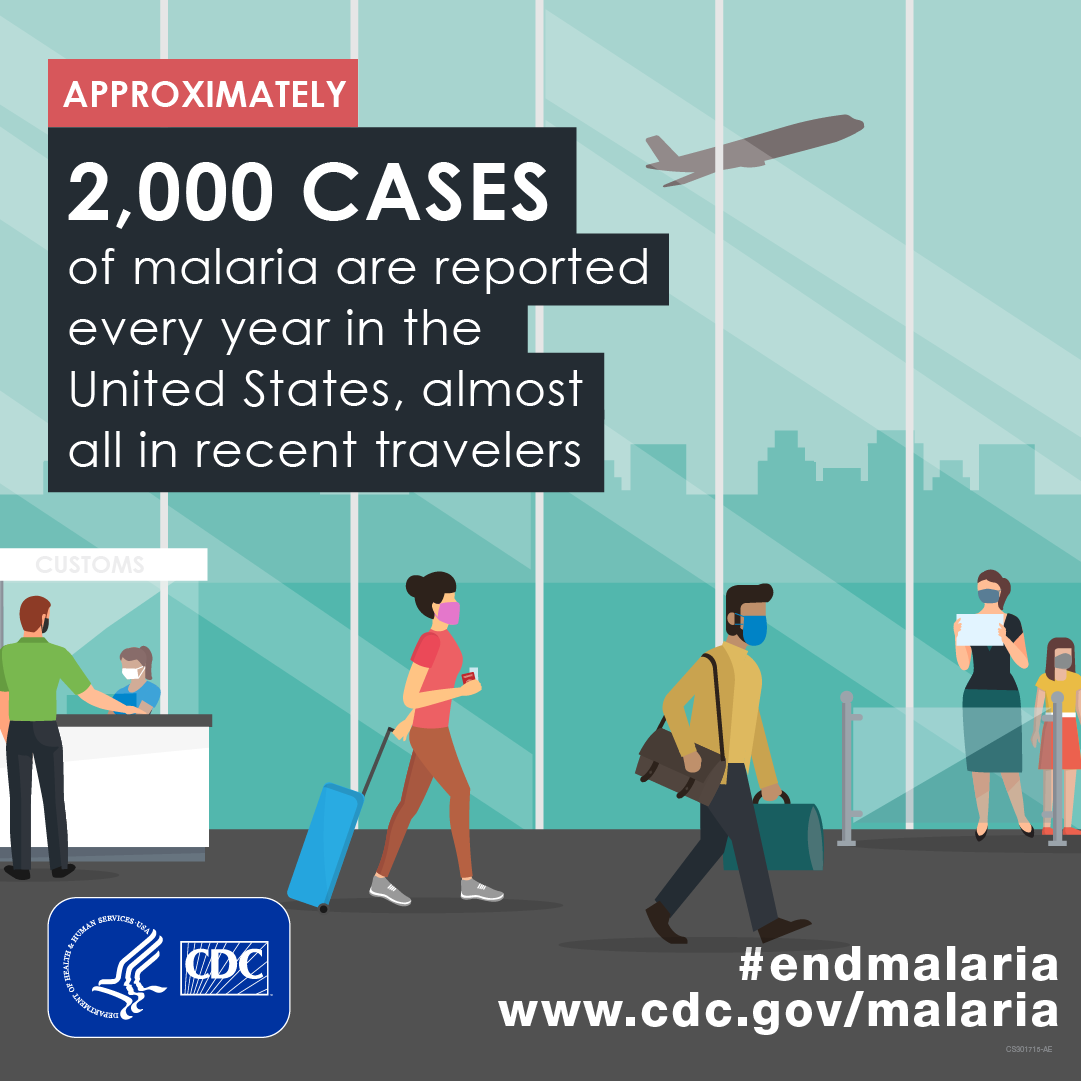Approximately 2,000 cases of Malaria are reported every year in the United States. Almost all in recent travelers