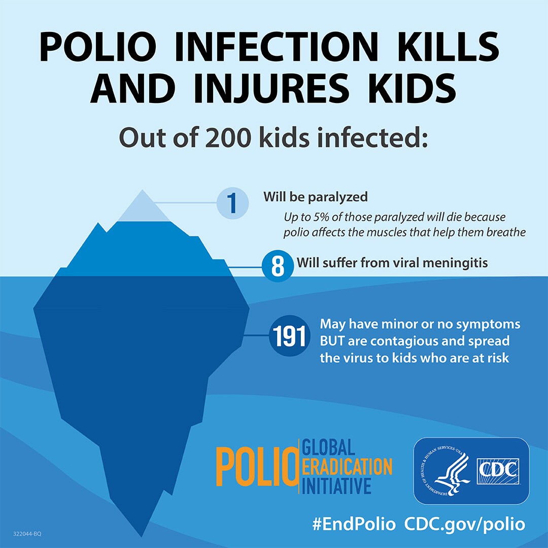 Polio infections kills and injures kids