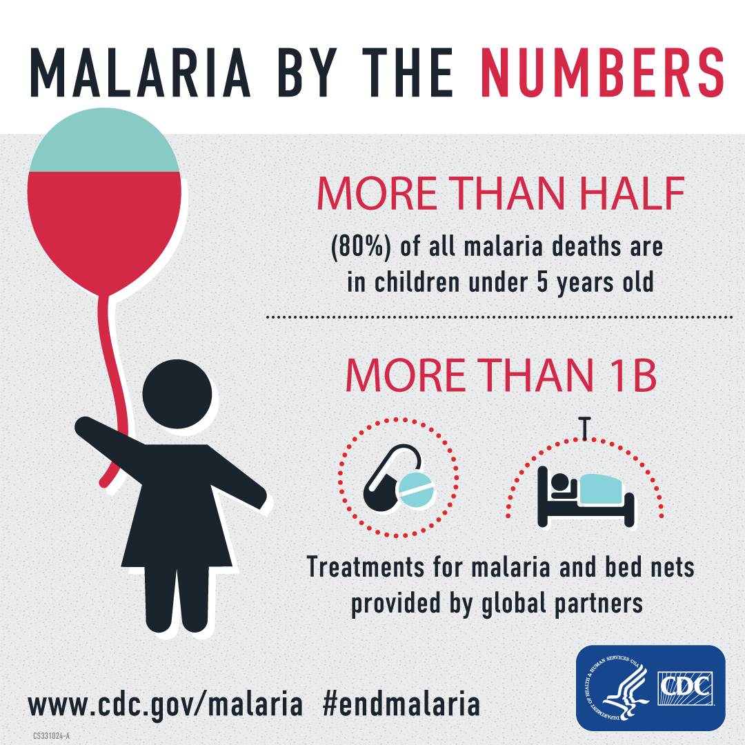 Malaria by the Numbers - more than half (67&) of all Malaria deaths are in children under 5 years old