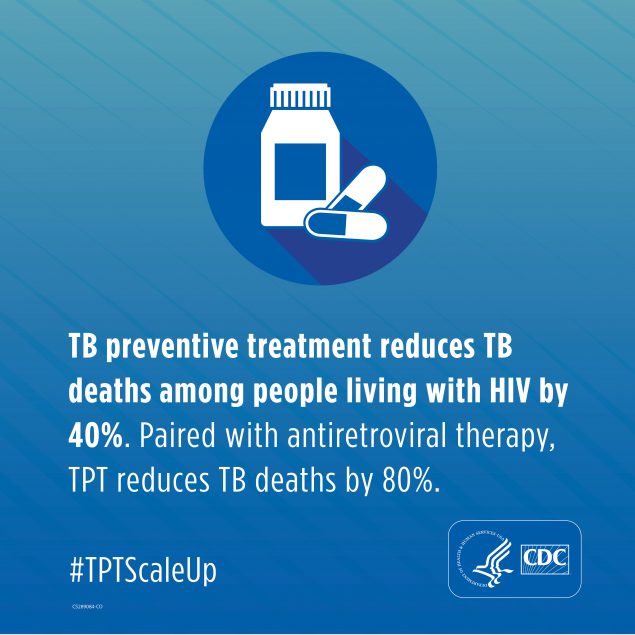 TB preventive treatment reduces TB deaths among people living with HIV by 40%. Paired with antiretroviral therapy, TBT reduces TB deaths by 80% #TBTScaleUp