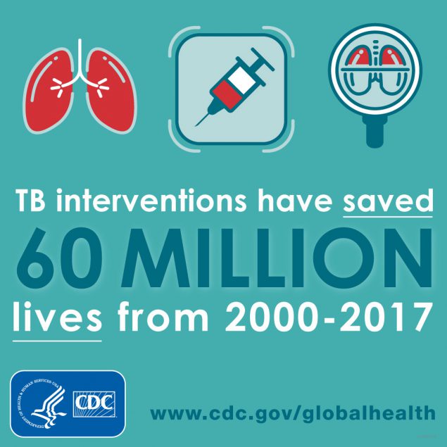 TB interventions have saved more than 60 million lives since 2000-2016