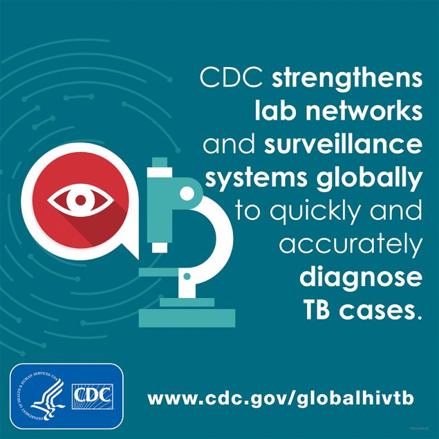 CDC strengthens lab networks and surveillance systems globally to quickly and accurately diagnose TB cases