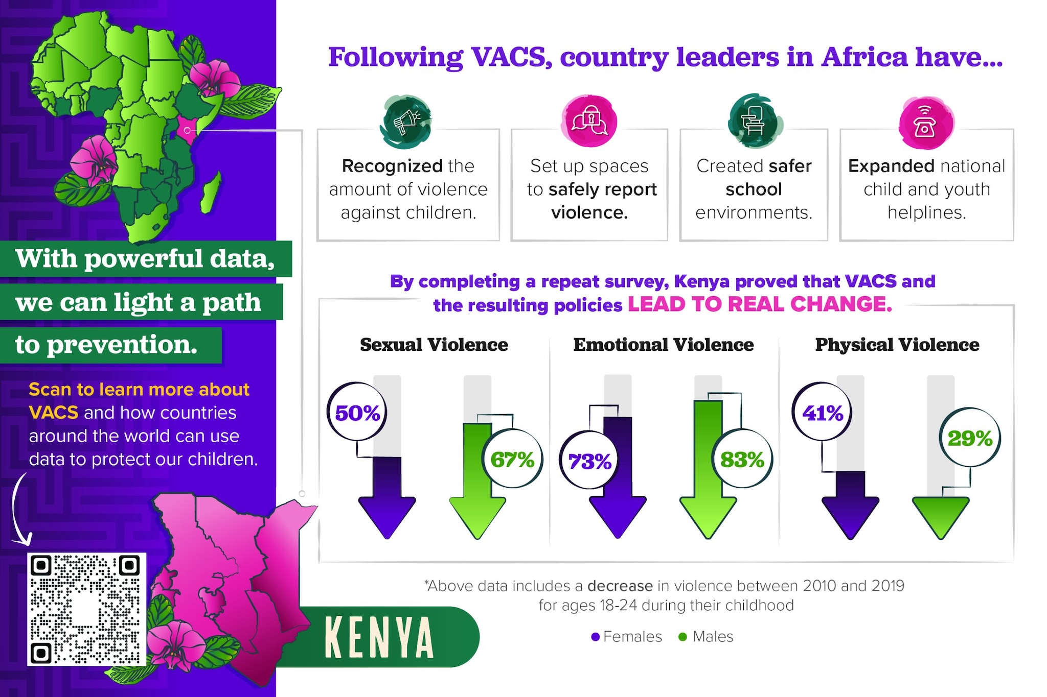 VACS ImpactCard_Africa_Back1