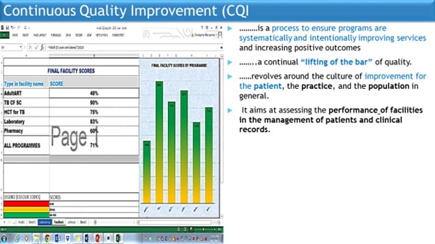 Figure 1: CQI tool scores after implementation in a clinic