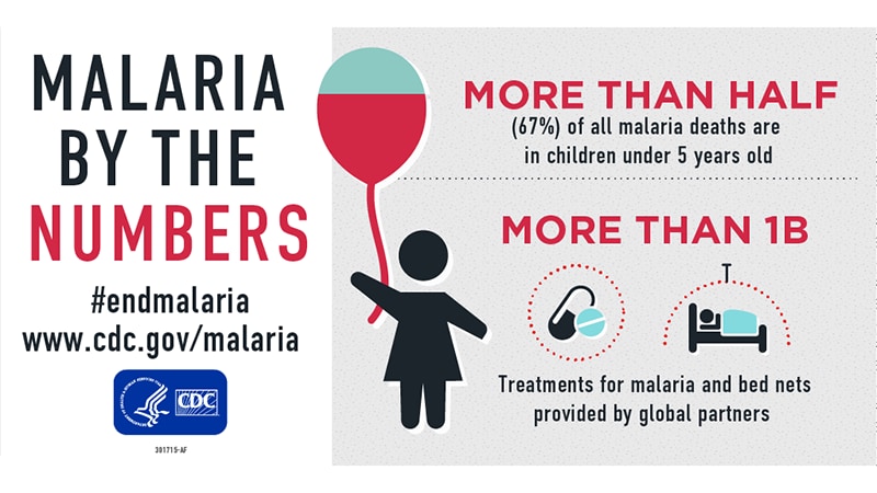 Malaria By the Numbers