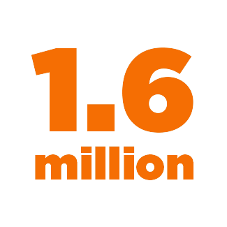 1.6 million