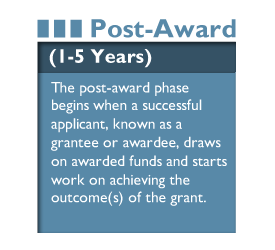 Grants Life Cycle: Post-Award