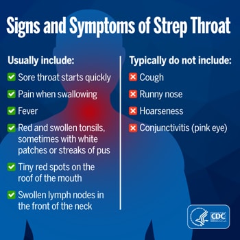 Signs and symptoms of strep throat usually include a sore throat that starts quickly; pain with swallowing; fever; red and swollen tonsils, sometimes with white patches or streaks of pus; tiny red spots on the roof of the mouth; and swollen lymph nodes in the front of the neck. Signs and symptoms of strep throat typically do not include cough, runny nose, hoarseness, or conjunctivitis (pink eye).