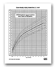 1977 Growth Chart