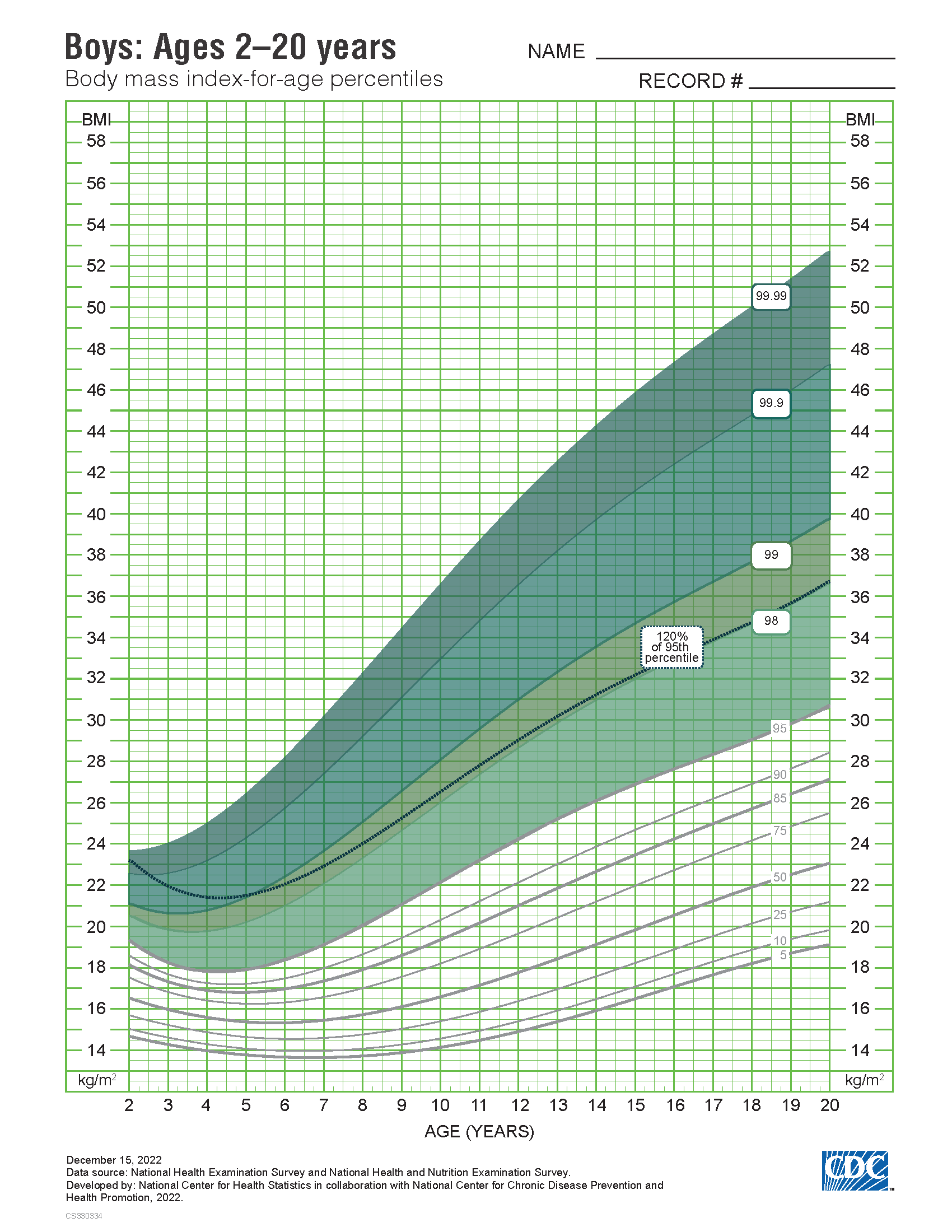 Growth Charts - CDC Extended BMI-for-Age Growth Charts - Download
