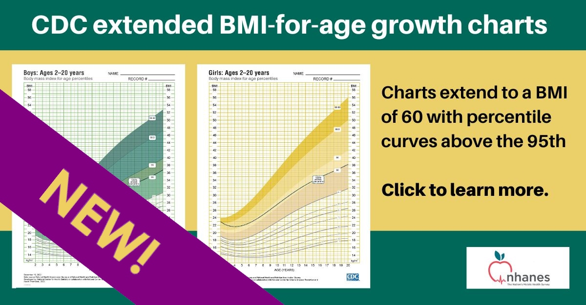 image of extended BMI charts infographic