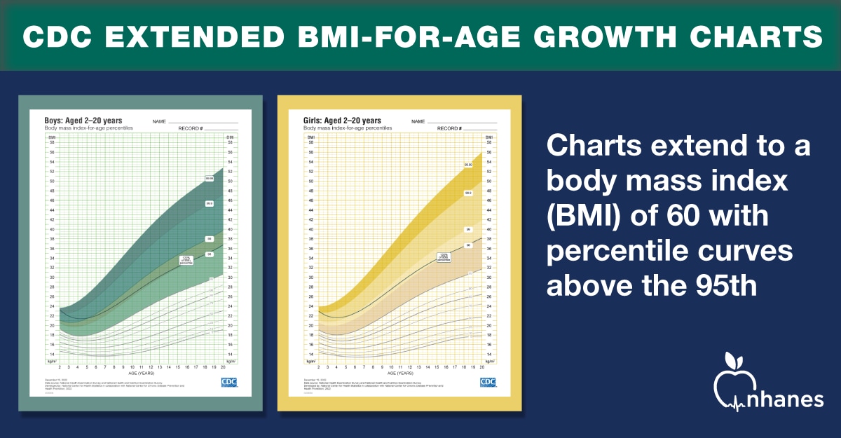 https://www.cdc.gov/growthcharts/images/Web-graphic-Extended-Growth-Charts-and-Website.png?_=38860