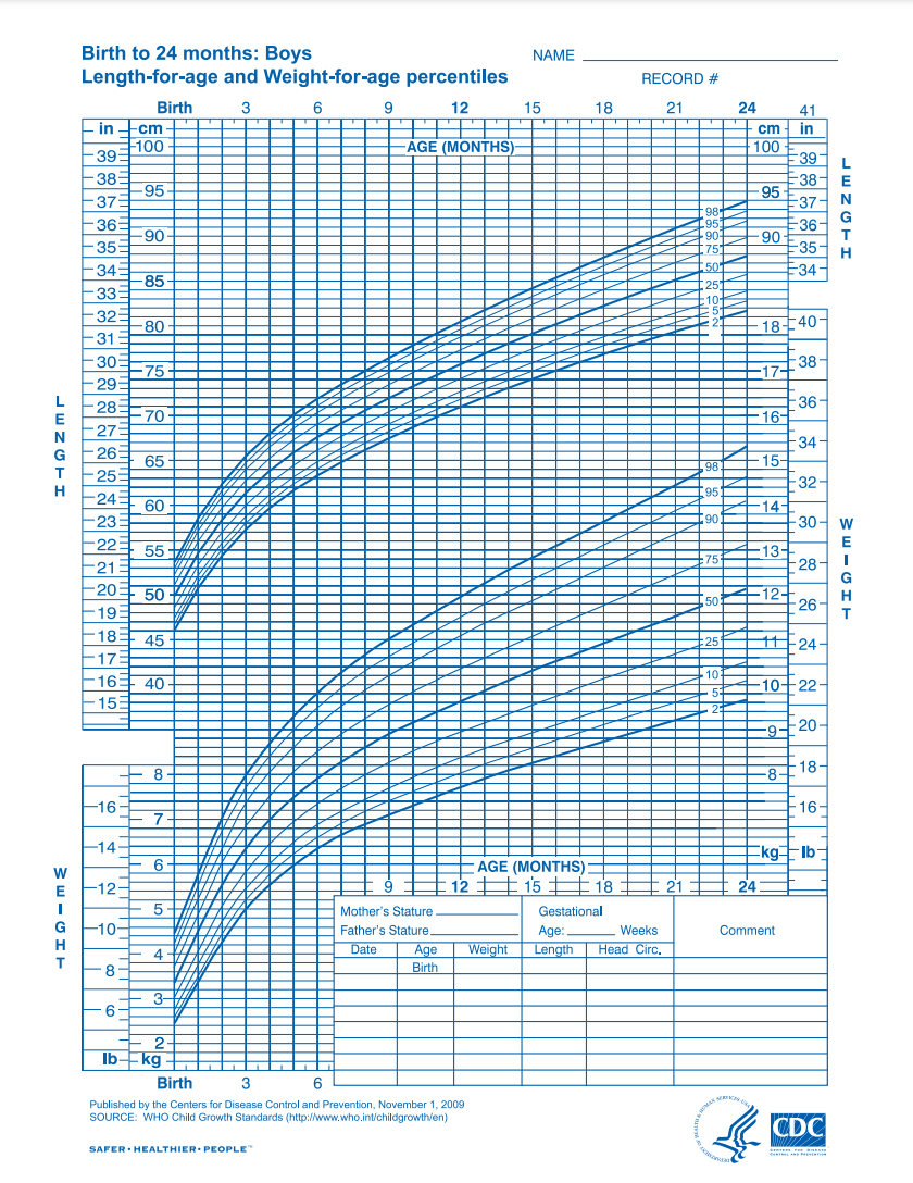 Who Bmi Growth Chart Who Bmi Growth Chart