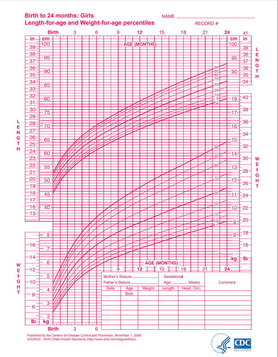 Growth Charts CDC Extended BMI for Age Growth Charts Download growth-charts-cdc-extended-bmi-for-age-growth-charts-download