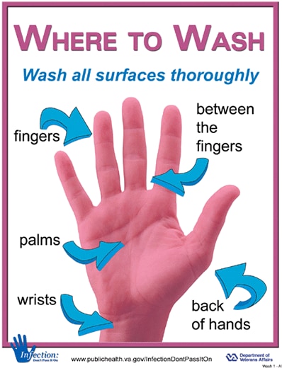 Poster: Where to Wash