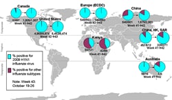 This picture depicts a map of the world that shows the co-circulation of 2009 H1N1 flu and seasonal influenza viruses. The United States, Canada, Europe, Australia, Kenya, China and Hong Kong (China) are depicted. There is a pie chart for each that shows the percentage of laboratory confirmed influenza cases that have tested positive for either 2009 H1N1 flu or other influenza subtypes. The majority of laboratory confirmed influenza cases reported in the United States, Canada, Europe, Australia, China and Hong Kong (China) have been 2009 H1N1 flu.