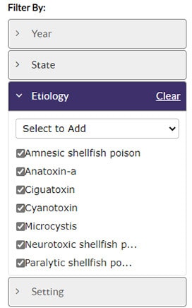 NORS Dashboard Etiology tab example