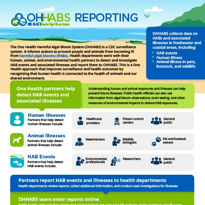 Resources for sharing information about the One Health Harmful Algal Bloom System (OHHABS)
