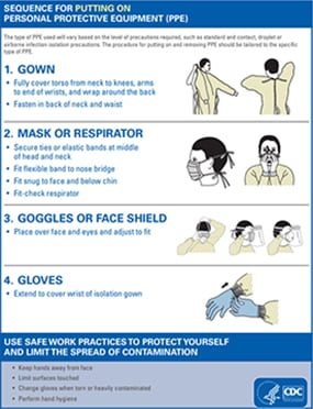PPE Sequence: 1. Gown, 2. Mask or Respirator, 3. Goggles or FaceShield, 4. Gloves,