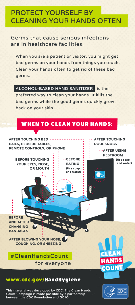 “Protect yourself cleaning your hands often” saying that bad germs can get on patients hands and alcohol-based sanitizer is the preferred way to clean hands. Graphic also include image of all the times patients should clean their hands (before eating, after using restroom, etc.)