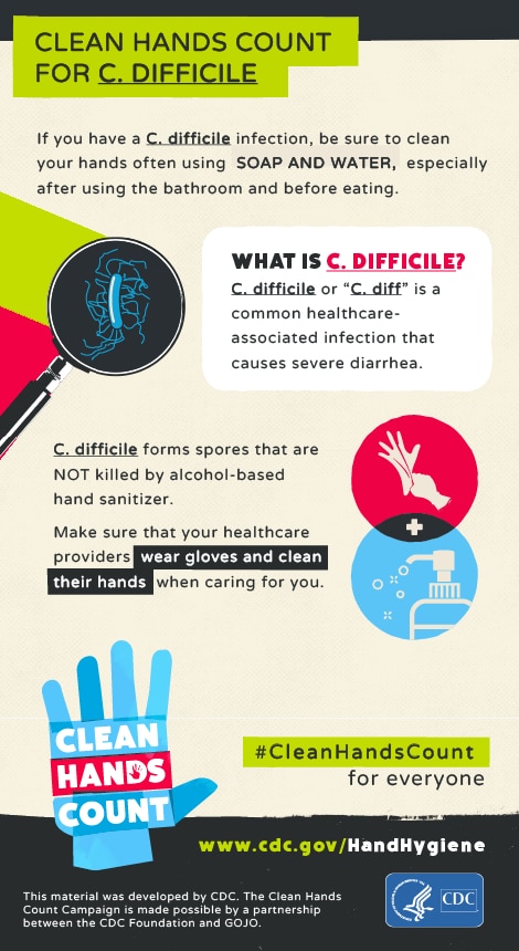 “Clean hands count for C. Difficile” describing what C. Difficile is and what patients and healthcare providers should do when there is C. Difficile infection. Graphic includes image of magnifier with microorganism and gloves + soap.