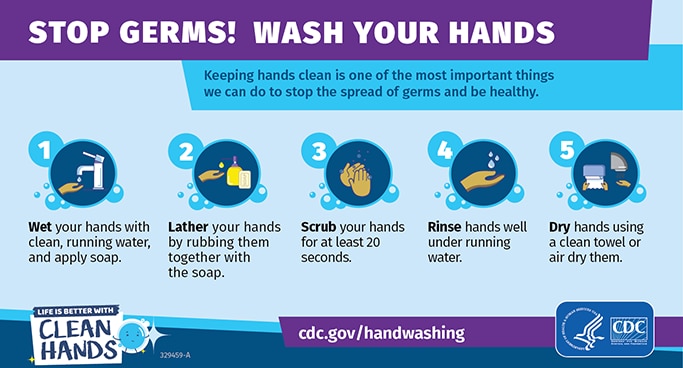 Stop Germs! Wash Your Hands