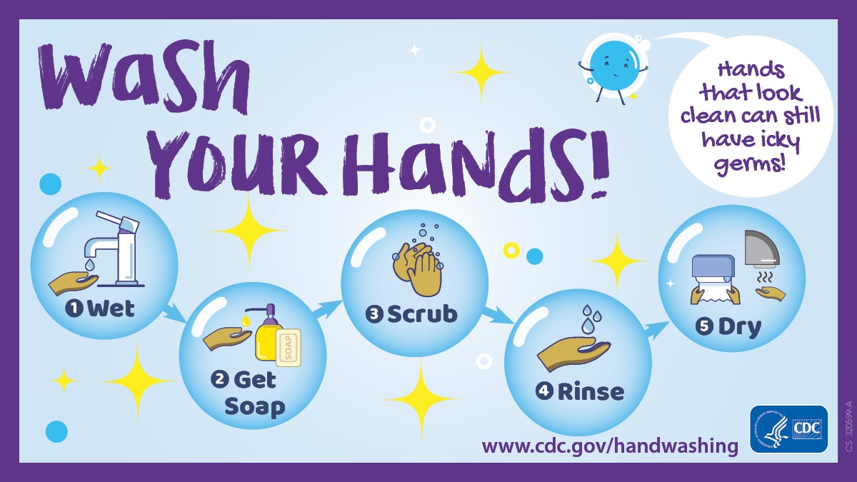 Wash your hands. Wet, get soap, scrub, rinse, and then dry.