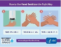 How to Use Hand Sanitizer the Right Way poster
