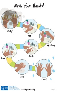 Follow the Handwashing Steps poster