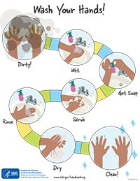 Hand Washing Chart For Child Care