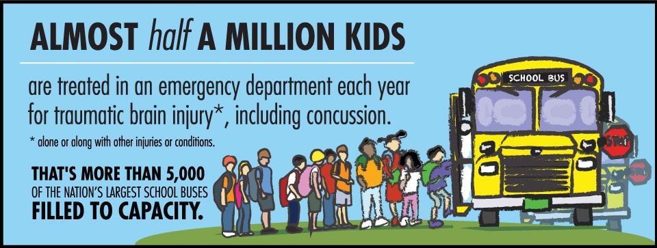 Over half a million kids are treated in an ER each year for Traumatic Brain Surgery