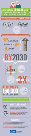 Future Health of our Nation Infographic
