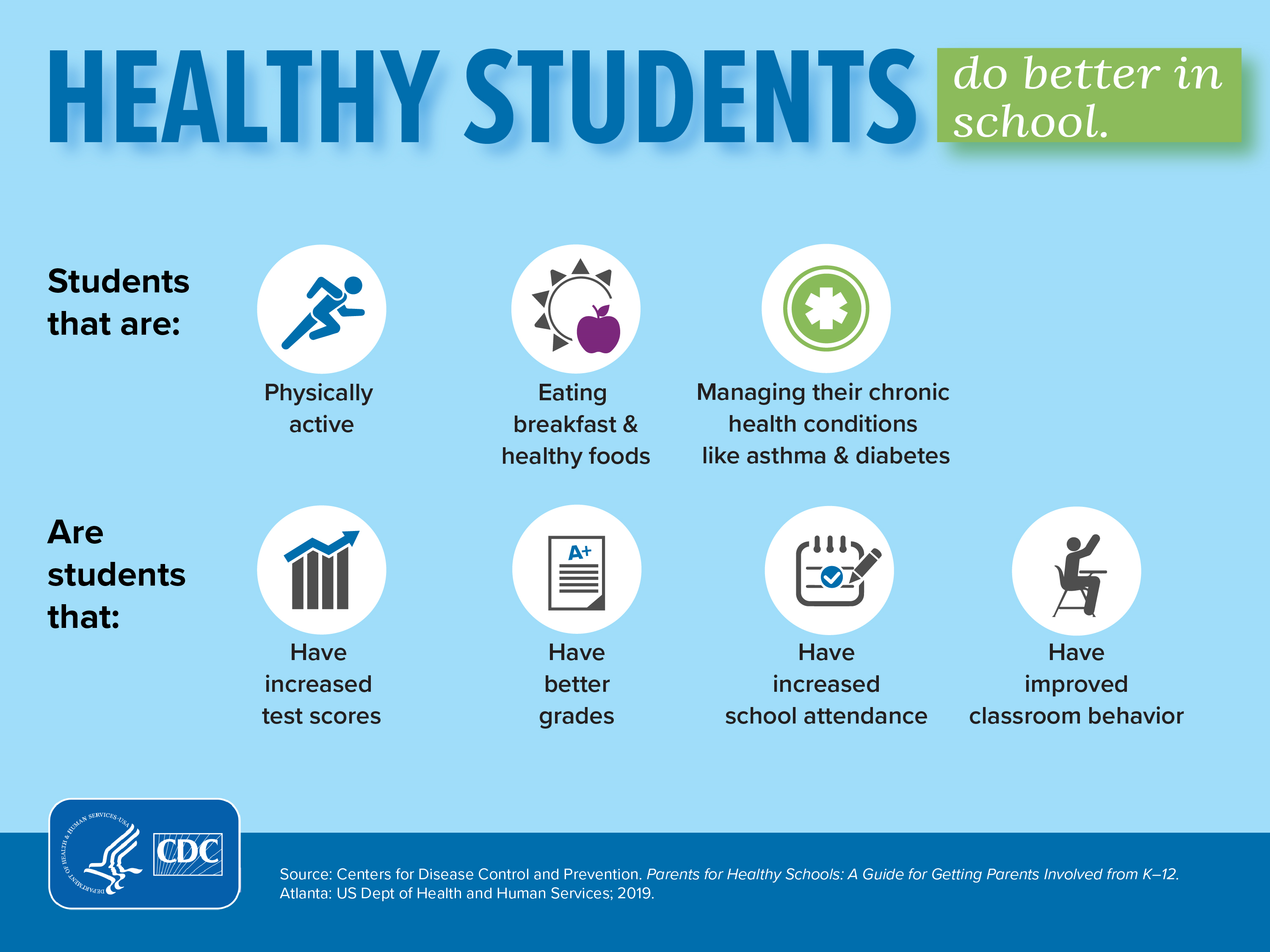 Healthy Schools Web Graphics Healthy Schools CDC Healthy Schools Web Graphics Healthy Schools CDC
