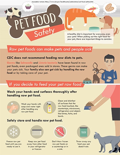 Importance of Pet Food Safety and How to go about it