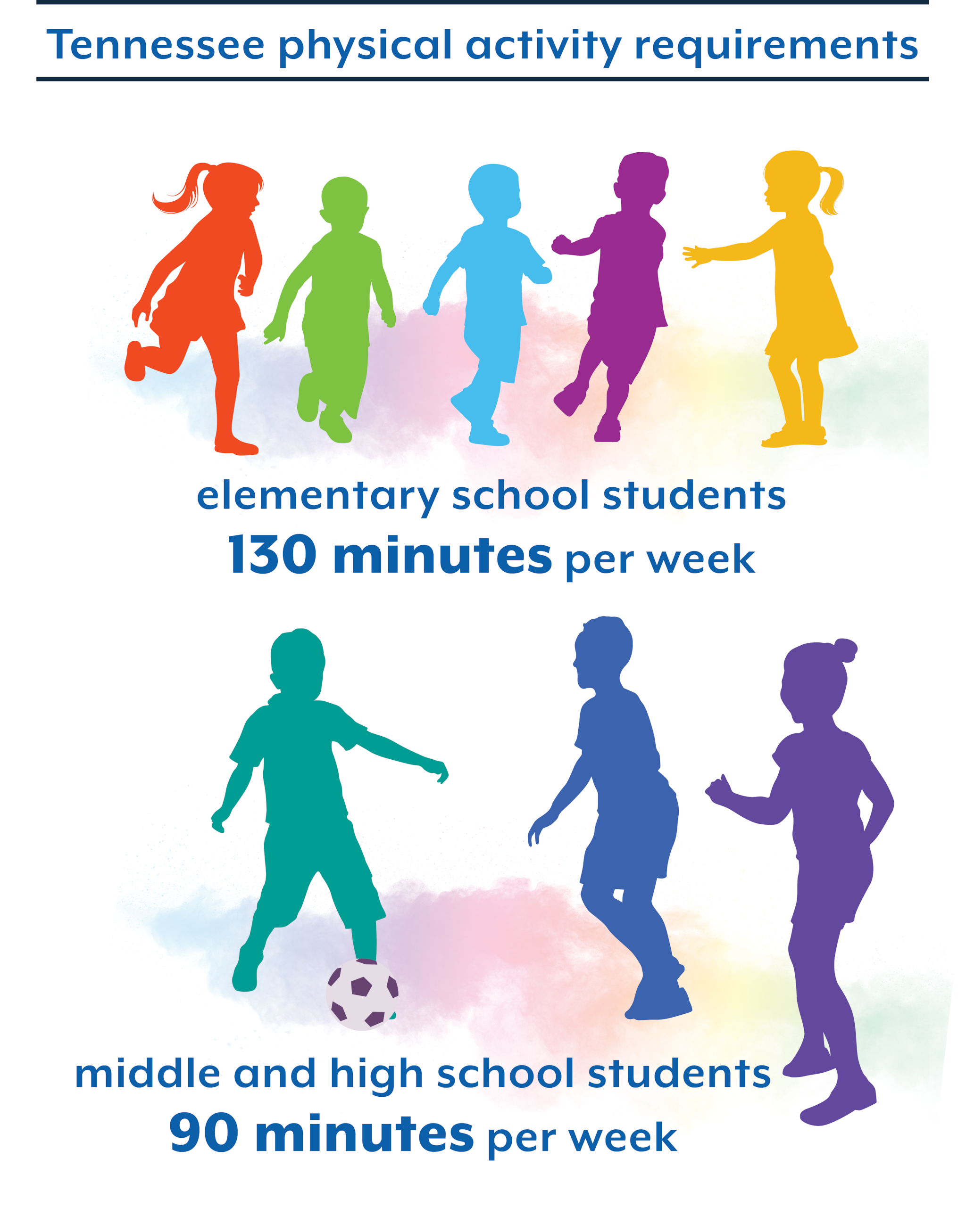 Tennessee physical activity requirements  elementary school students  130 minutes per week  middle and high school students  90 minutes per week
