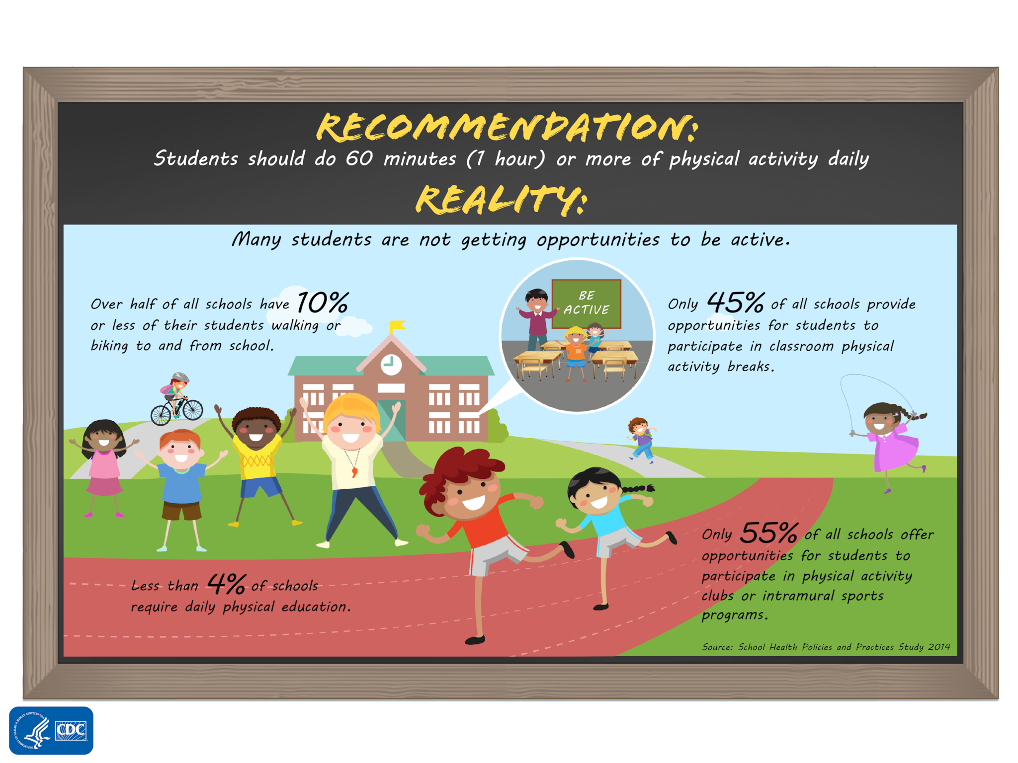 importance of physical education ppt
