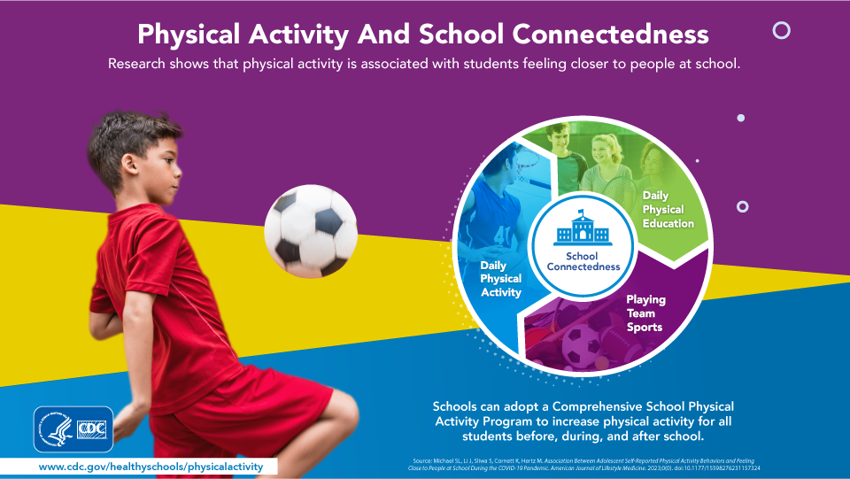 Physical Activity and School Connectedness Infographic