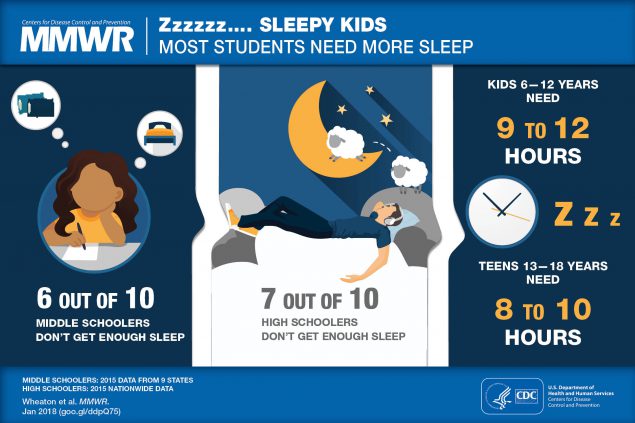 CDC's statistics of healthy sleep in students