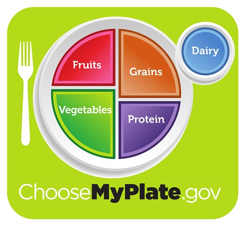 ChooseMyPlate.gov image