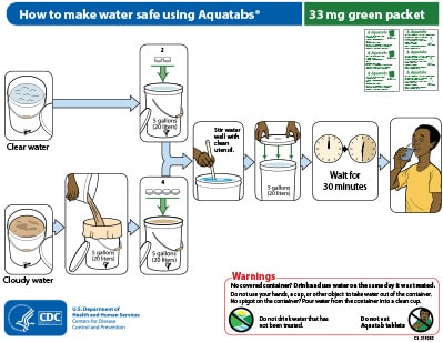 How to make water safe using Aquatabs