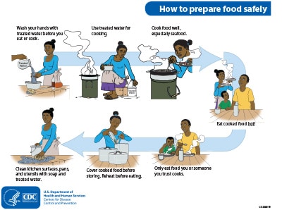 How to prepare food safely