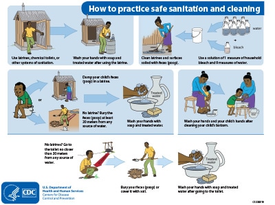 How to practice safe sanitation and cleaning