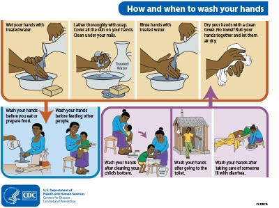 How and when to wash your hands