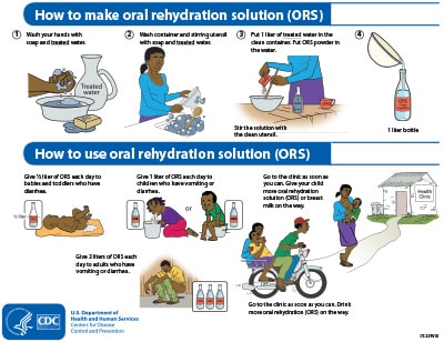 How to make oral rehydration solution (ORS)