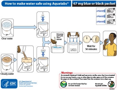 How to make water safe using Aquatabs