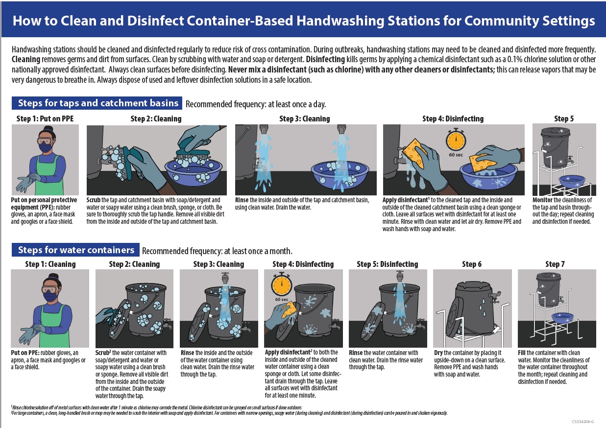 How to Clean and Disinfect Container-Based Handwashing Stations for Community Settings
