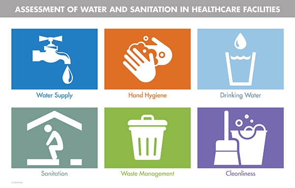 CDC shares findings with implementing partners and participating healthcare facilities in several ways such as assessment of water and sanitation in healthcare facilities.